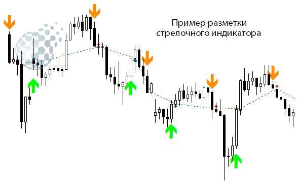 Разметка стрелочного индикатора